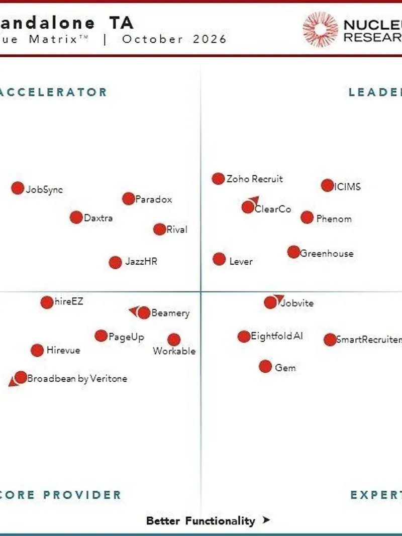 Talent acquisition technology value matrix chart with vendor names plotted by functionality and usability.