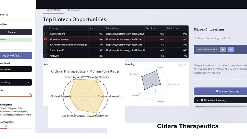 Dashboard showing biotech opportunity rankings, company scores, radar charts, filters, and a generated summary.
