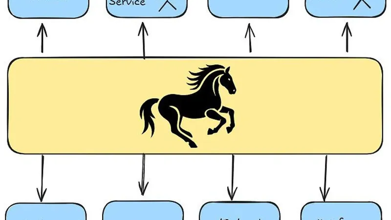 Black rearing horse logo centered in a yellow rounded rectangle, with arrows to blue boxes above and below.
